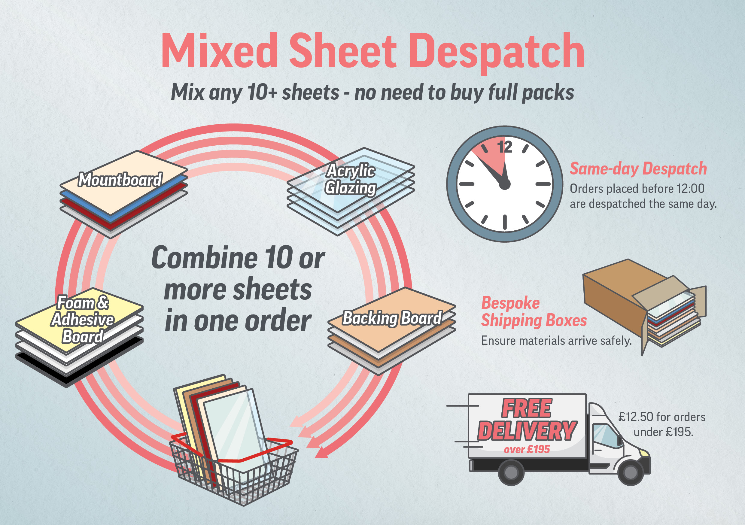 Mixed Sheet Despatch